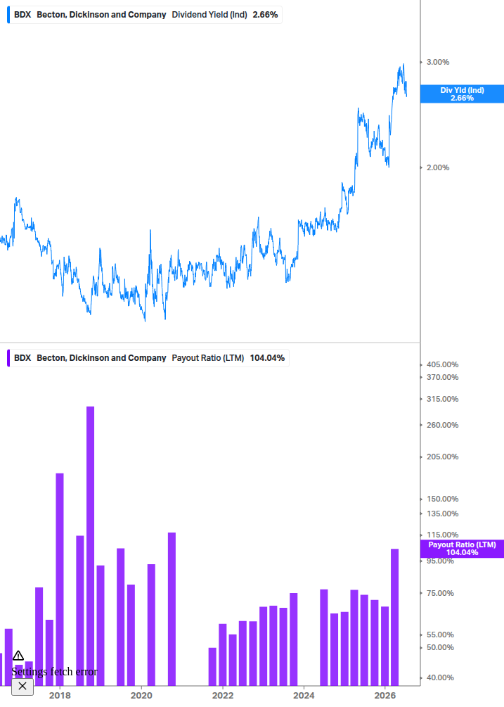 Dividend Safety Chart