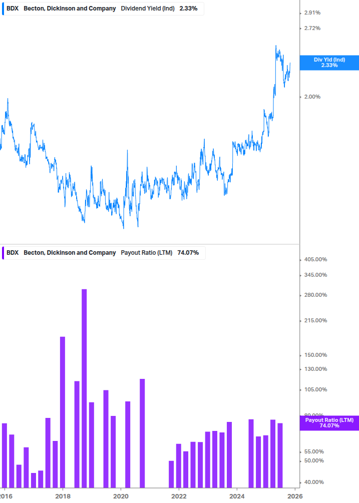 Dividend Safety Chart