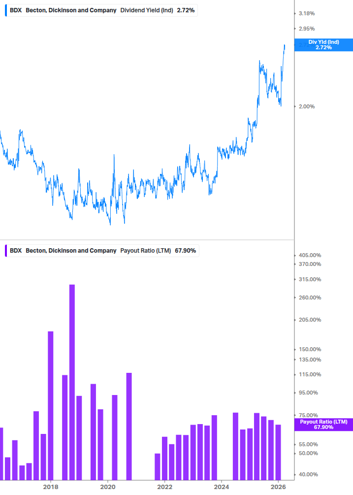 Dividend Safety Chart