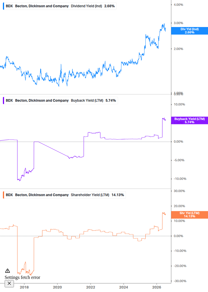 Shareholder Yield Chart