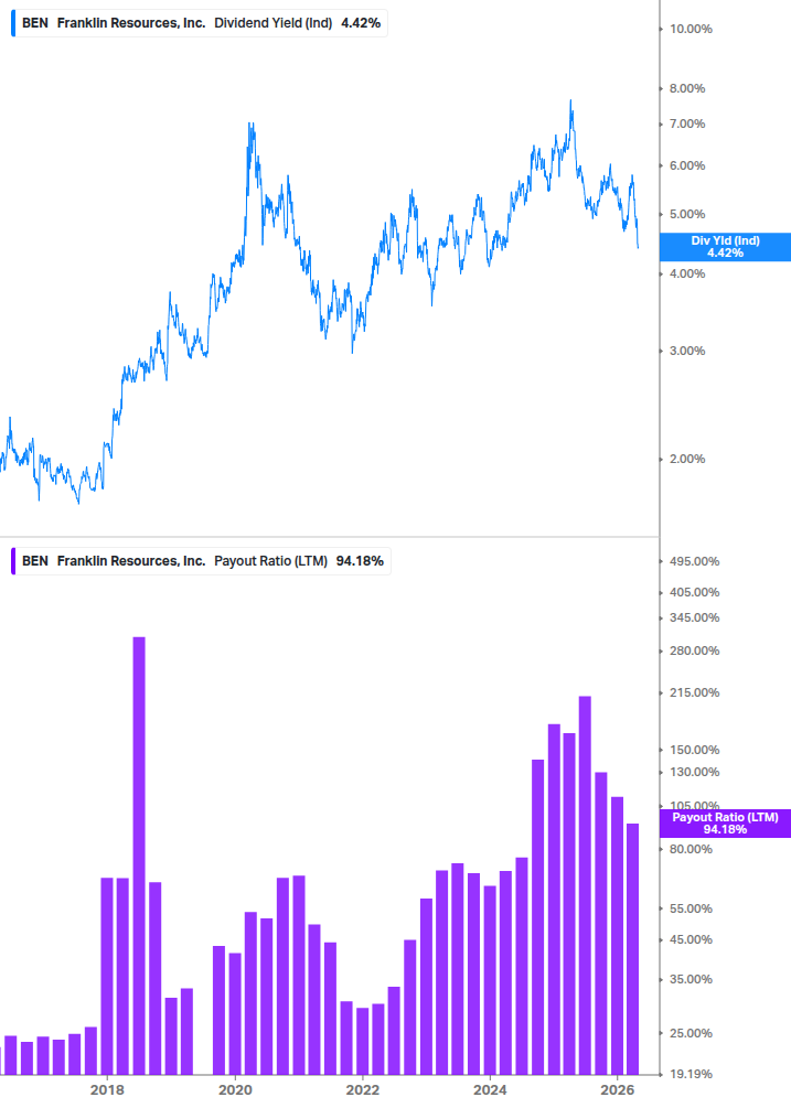 Dividend Safety Chart