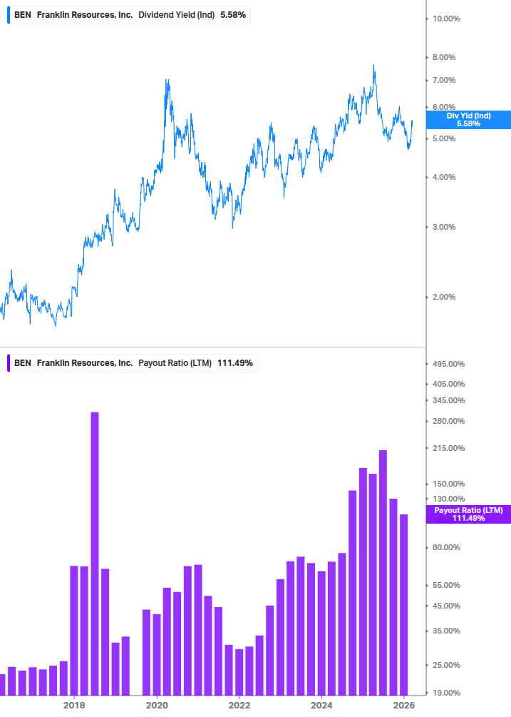 Dividend Safety Chart