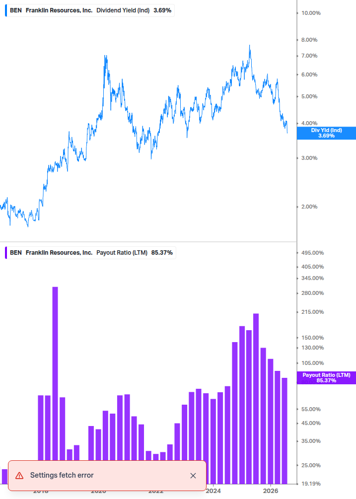 Dividend Safety Chart