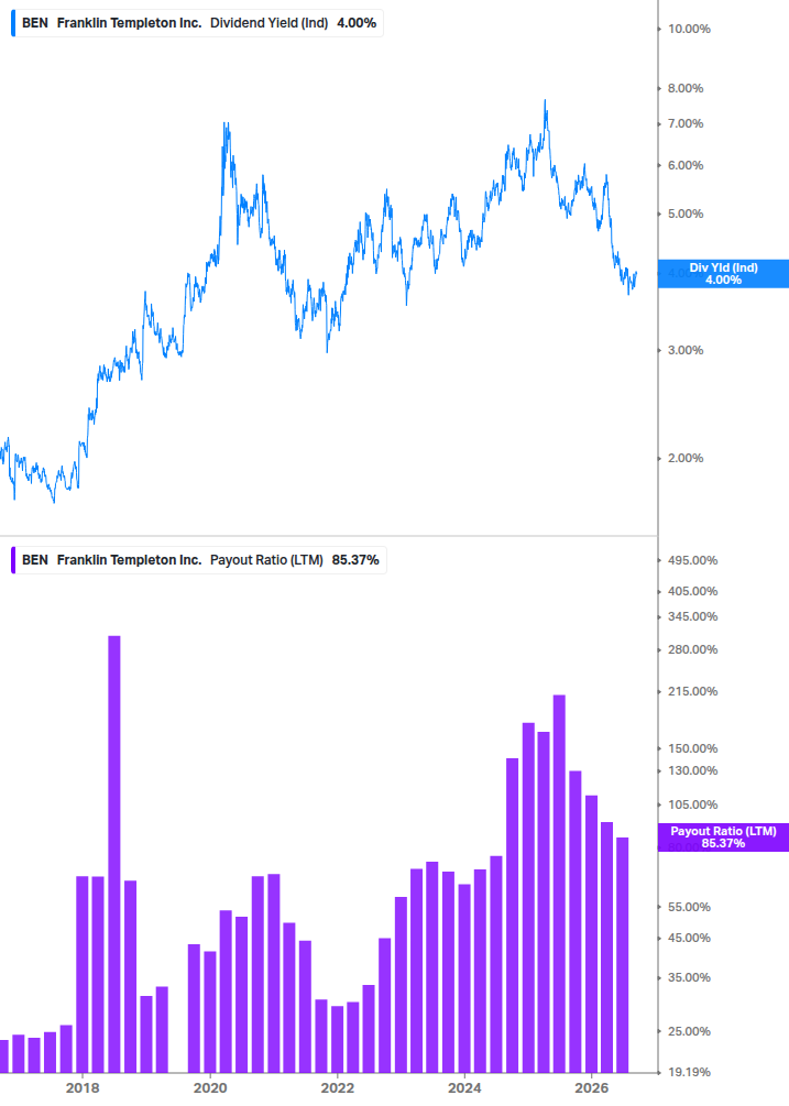 Dividend Safety Chart