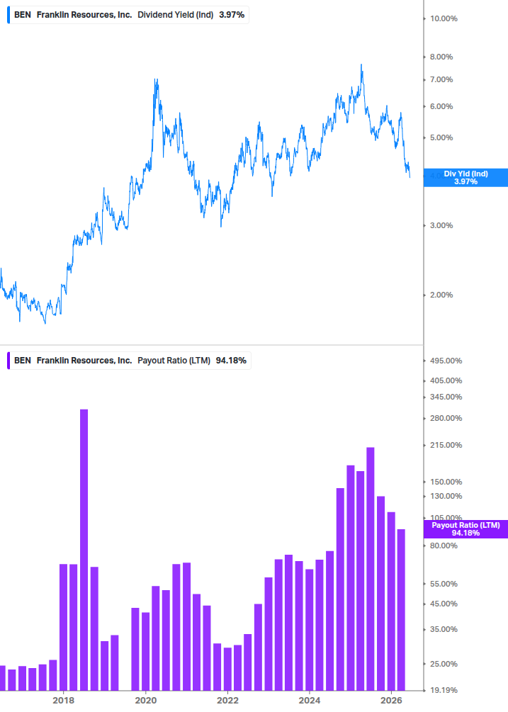 Dividend Safety Chart