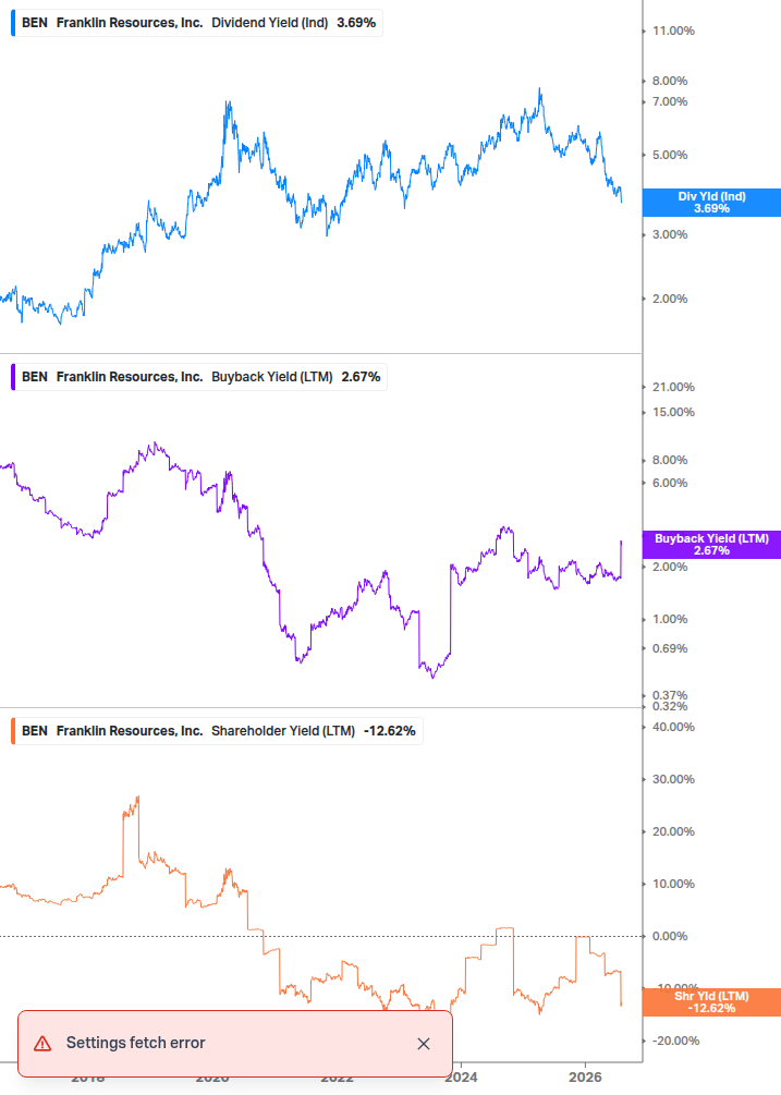 Shareholder Yield Chart