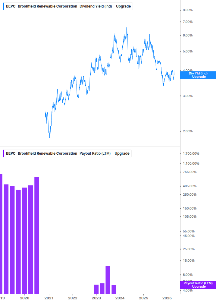 Dividend Safety Chart