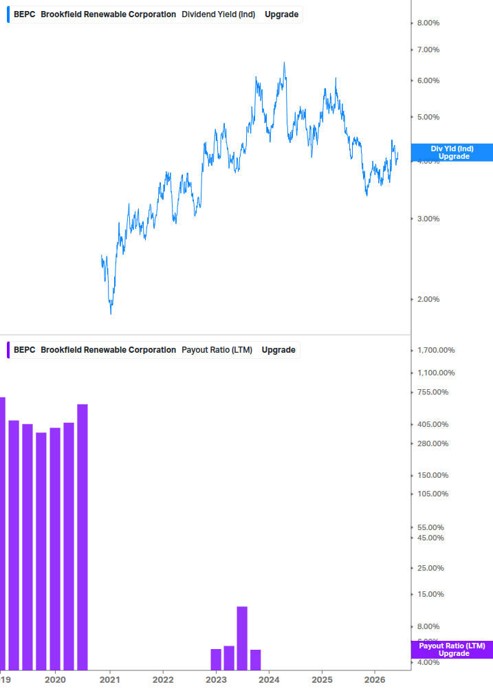 Dividend Safety Chart