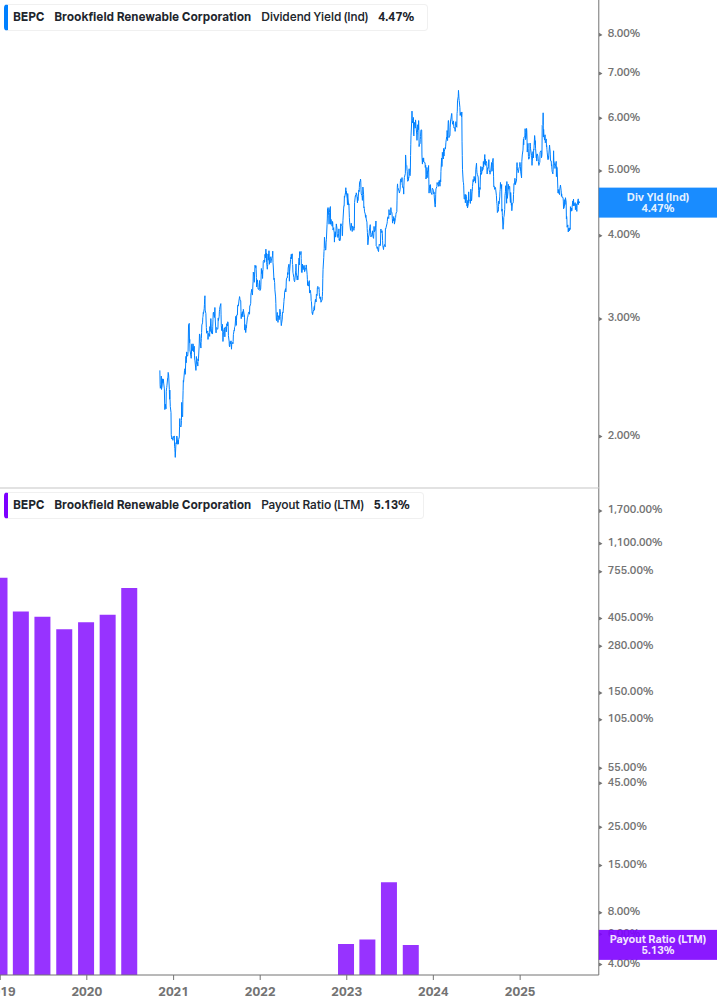 Dividend Safety Chart