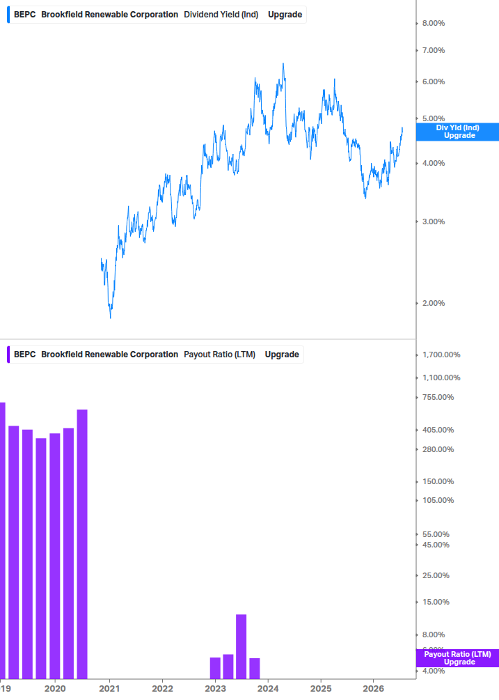 Dividend Safety Chart