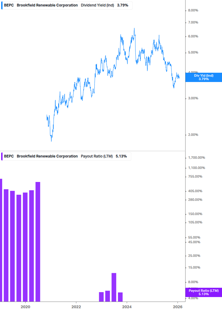 Dividend Safety Chart