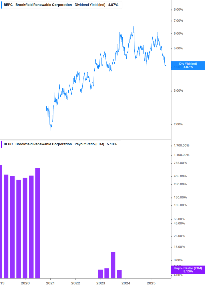 Dividend Safety Chart