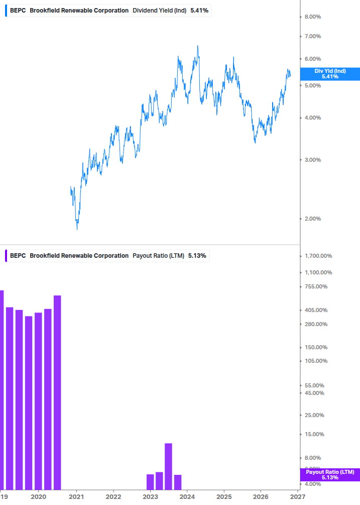 Dividend Safety Chart