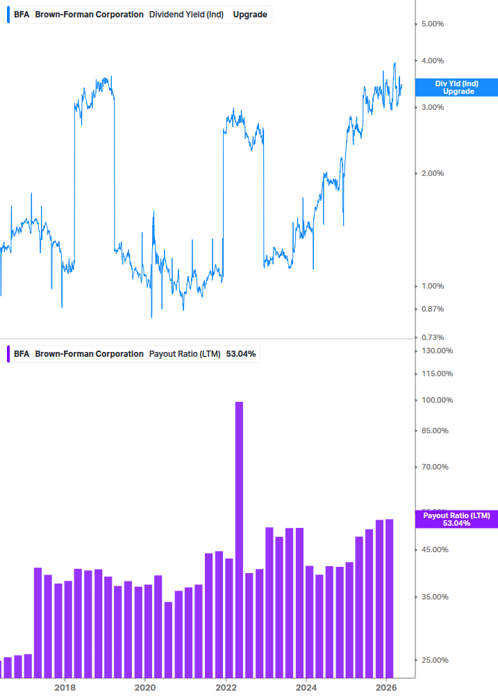 Dividend Safety Chart