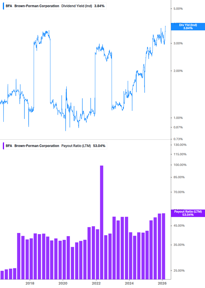 Dividend Safety Chart