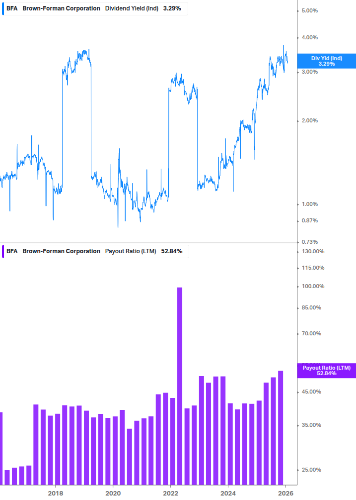 Dividend Safety Chart