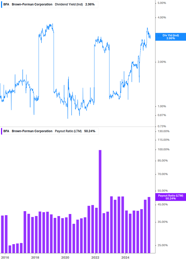 Dividend Safety Chart