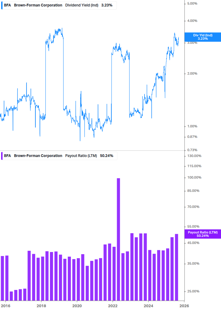Dividend Safety Chart