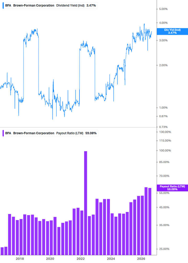 Dividend Safety Chart