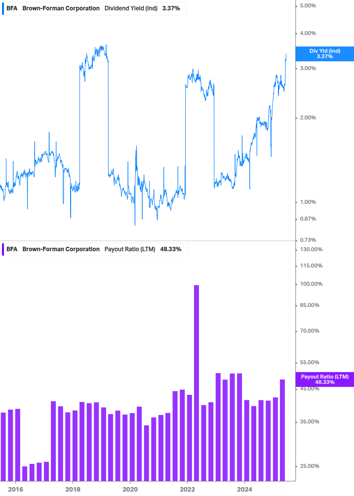 Dividend Safety Chart