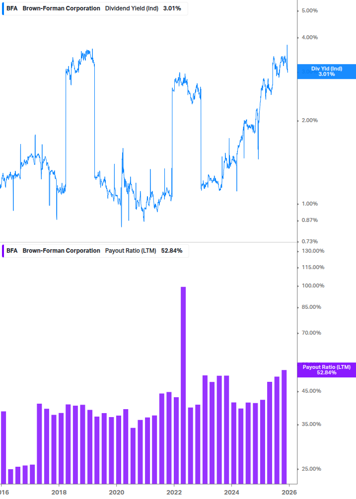 Dividend Safety Chart