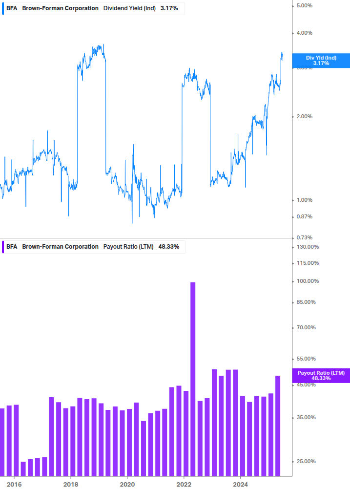 Dividend Safety Chart