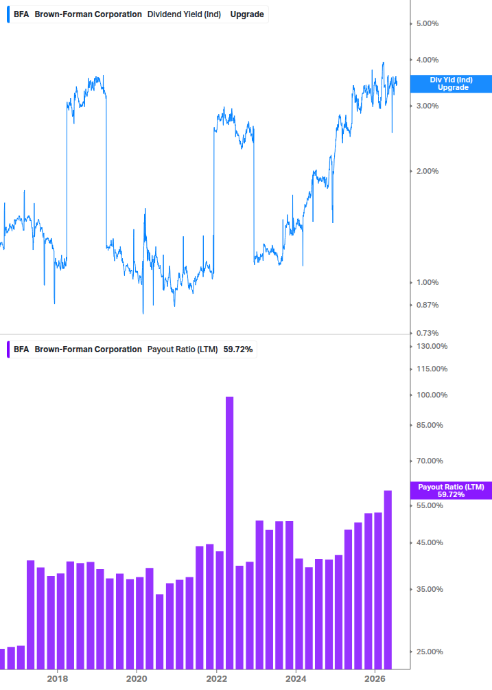 Dividend Safety Chart