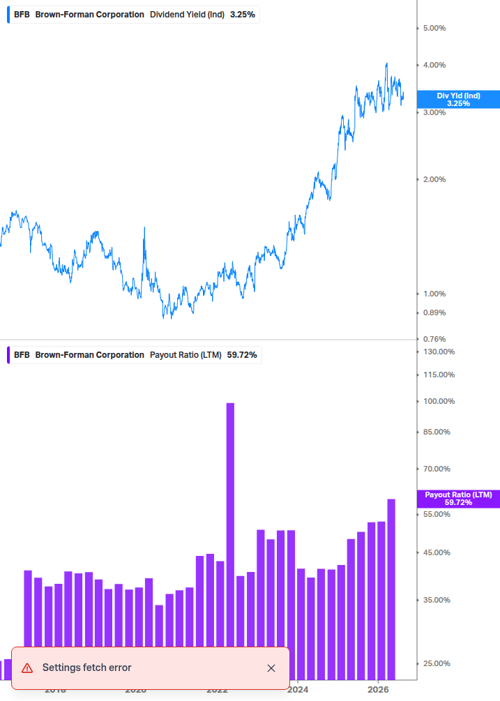 Dividend Safety Chart