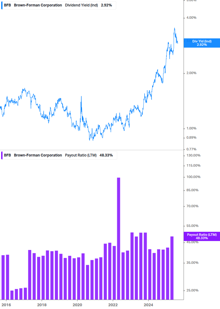Dividend Safety Chart