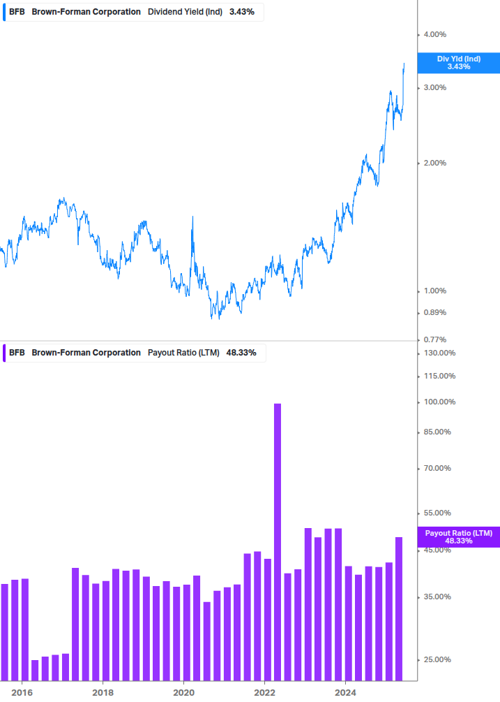 Dividend Safety Chart