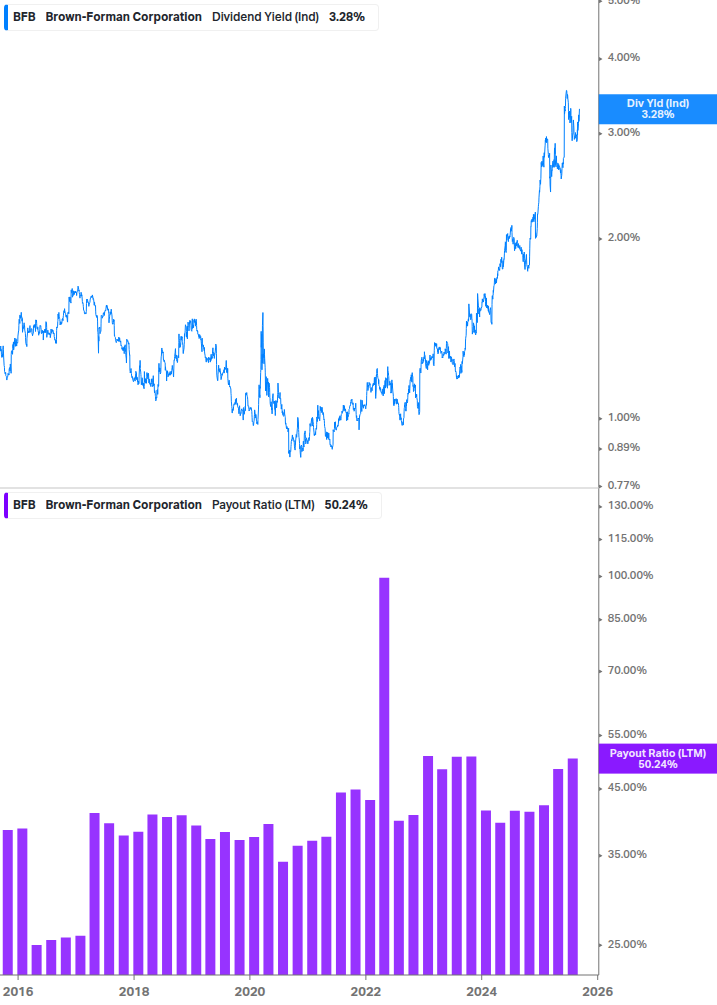 Dividend Safety Chart