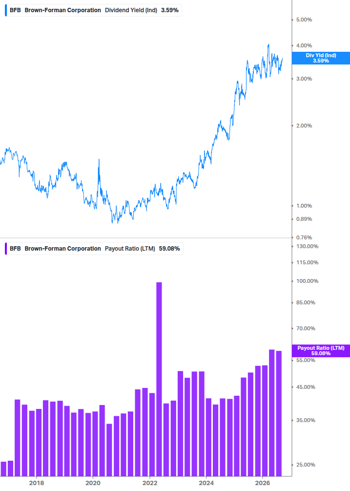 Dividend Safety Chart