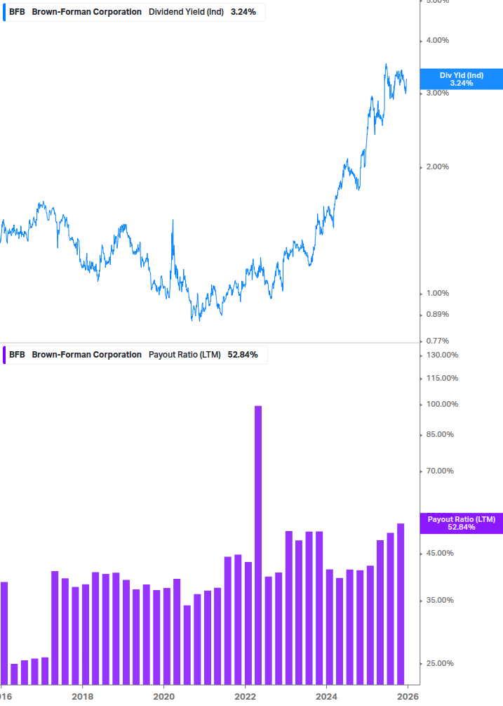 Dividend Safety Chart