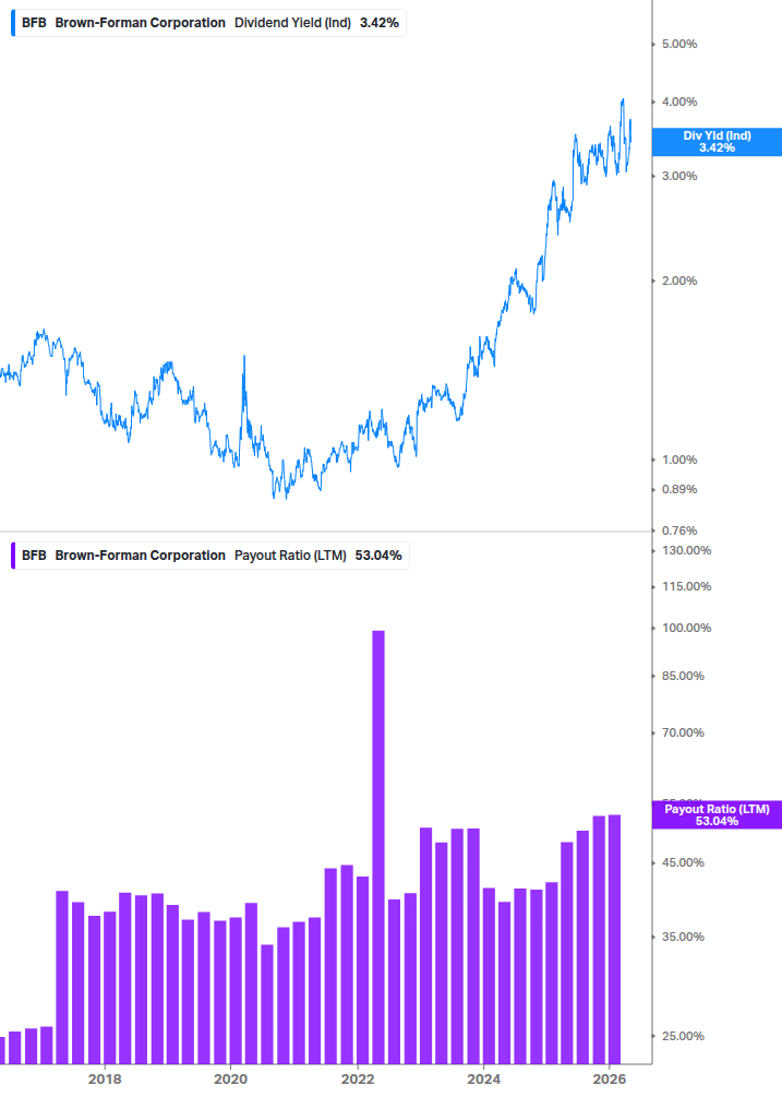 Dividend Safety Chart