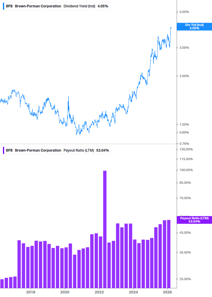 Dividend Safety Chart