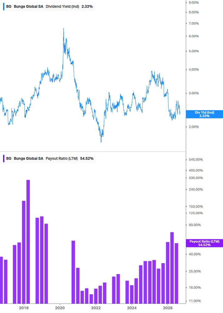 Dividend Safety Chart