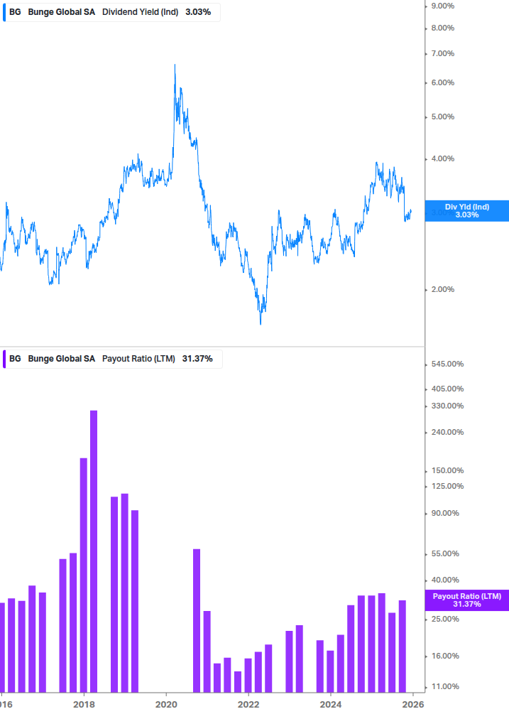 Dividend Safety Chart