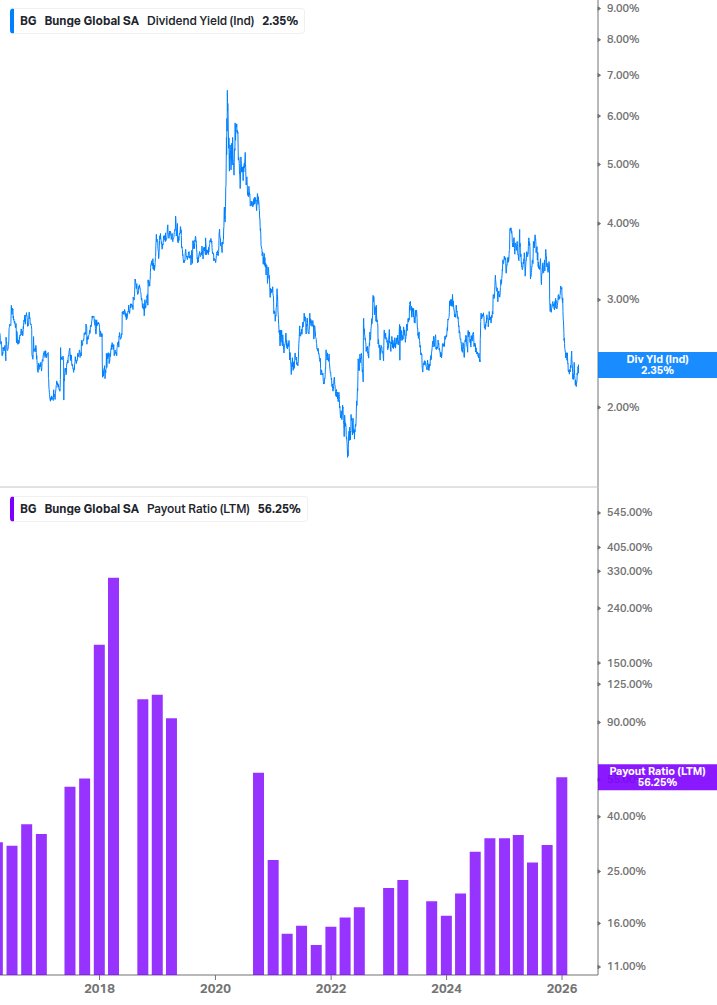 Dividend Safety Chart