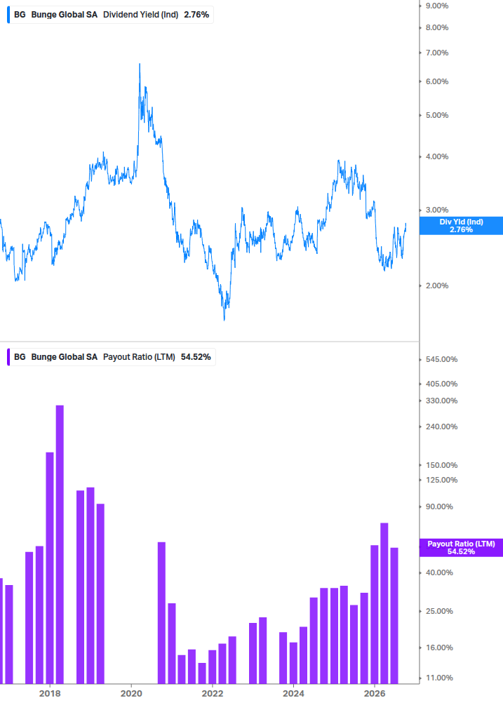 Dividend Safety Chart