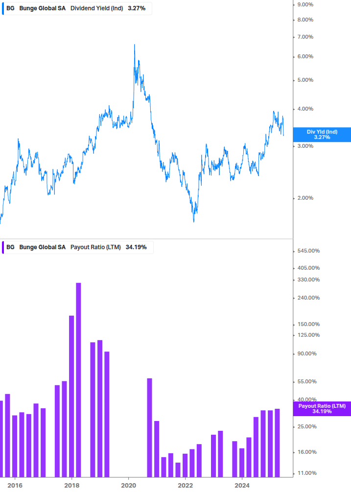 Dividend Safety Chart