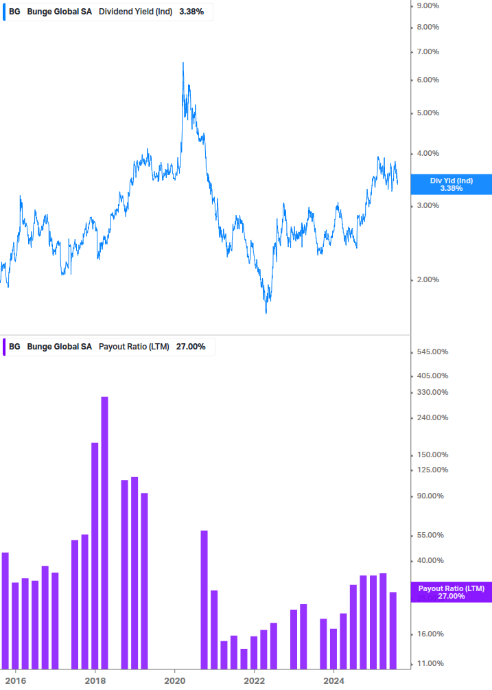Dividend Safety Chart