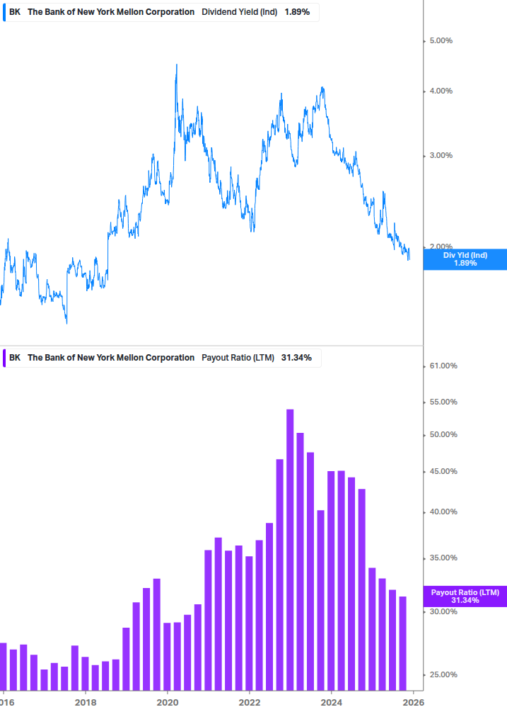 Dividend Safety Chart