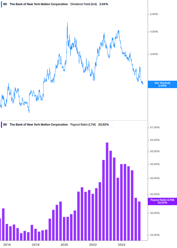 Dividend Safety Chart