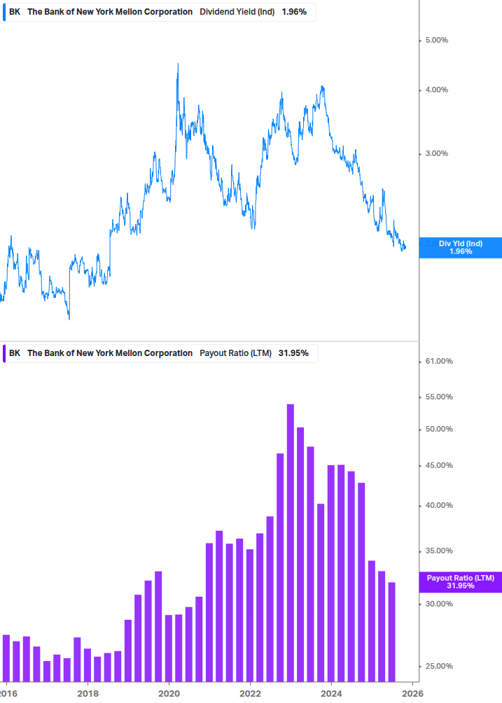 Dividend Safety Chart