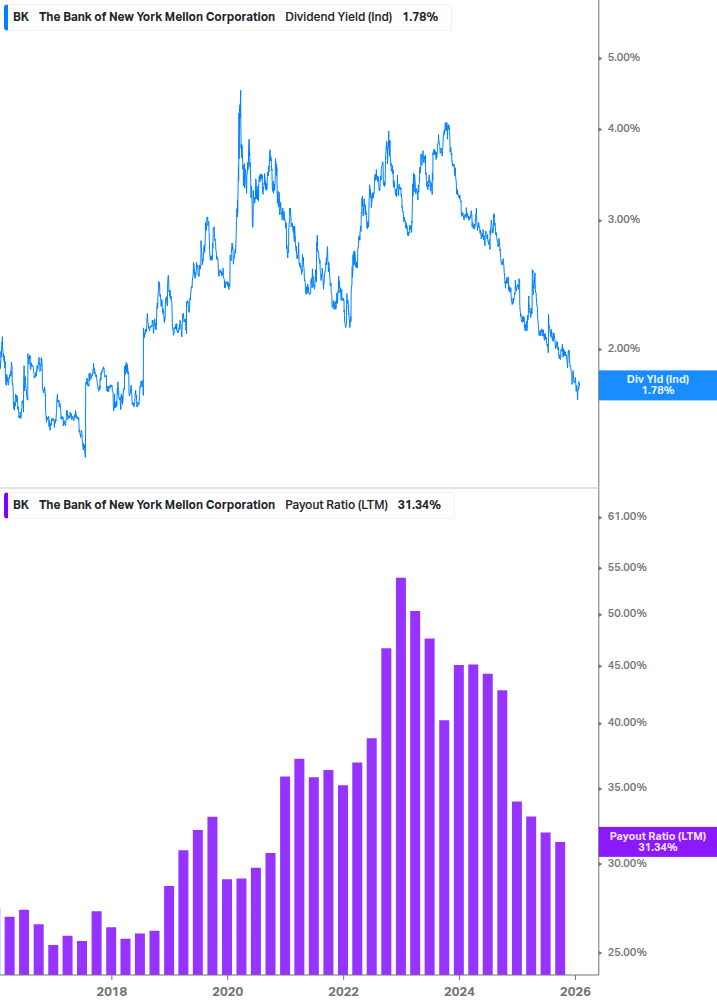 Dividend Safety Chart