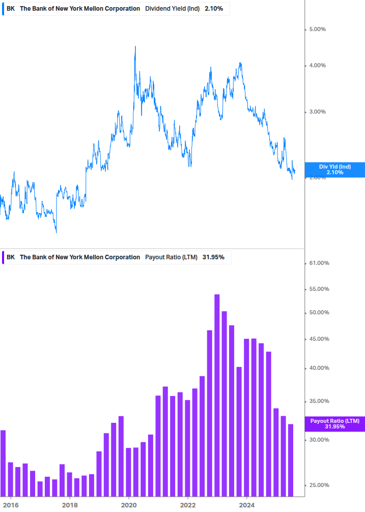 Dividend Safety Chart