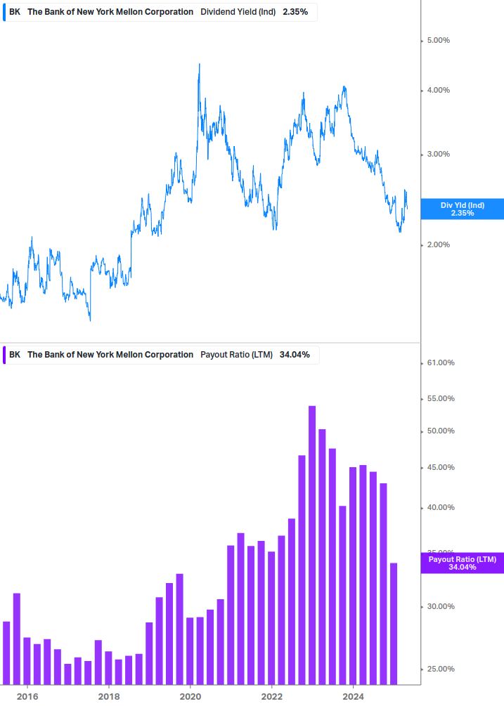 Dividend Safety Chart