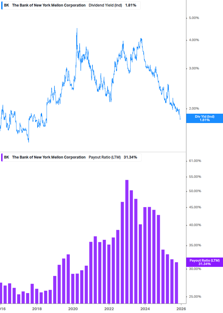 Dividend Safety Chart