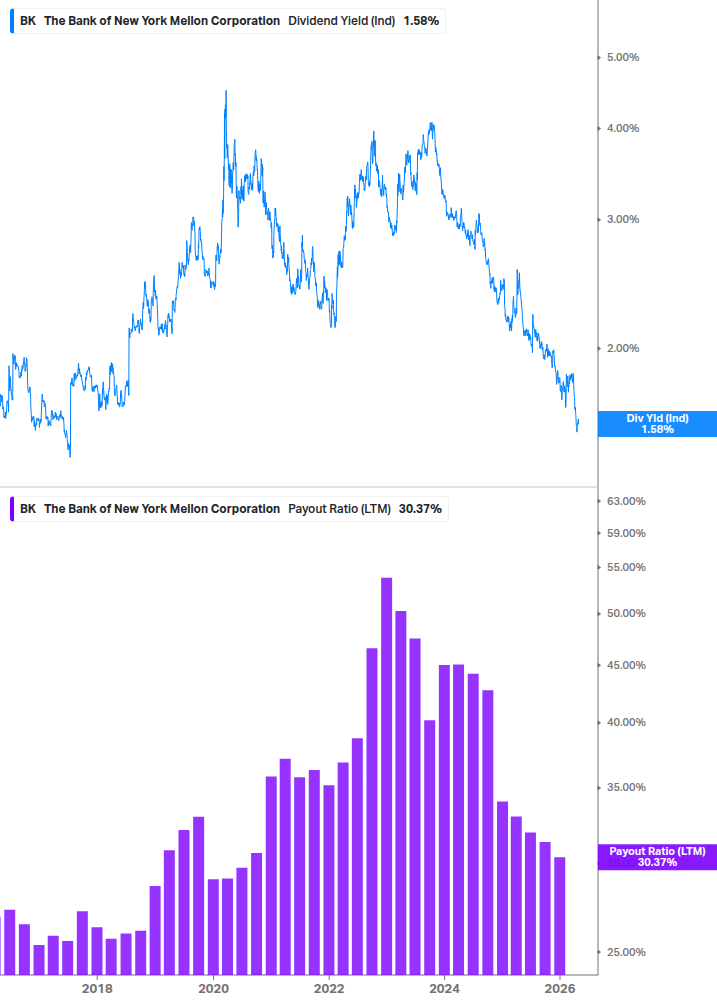 Dividend Safety Chart