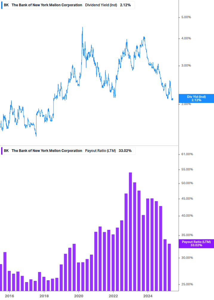 Dividend Safety Chart